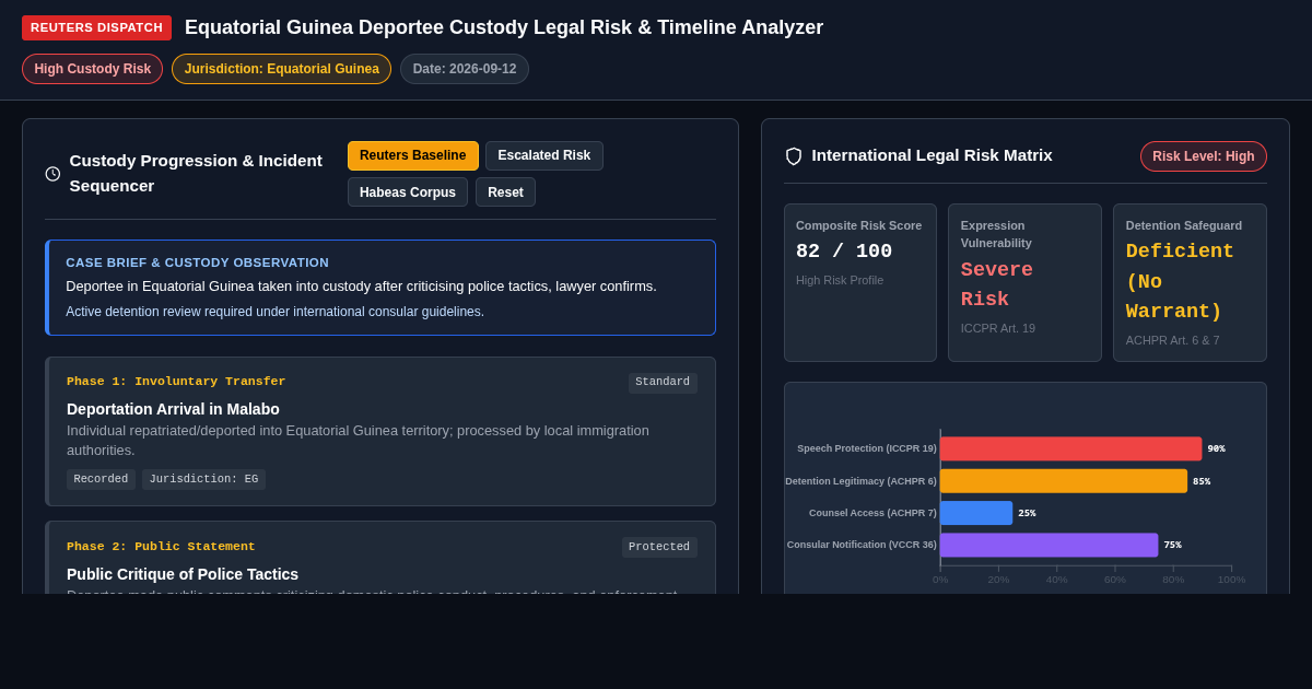 Equatorial Guinea Deportee Custody Legal Risk & Timeline Analyzer preview