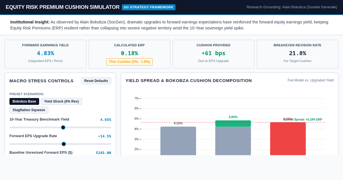 Equity Risk Premium Cushion Simulator | Alain Bokobza Macro Engine preview