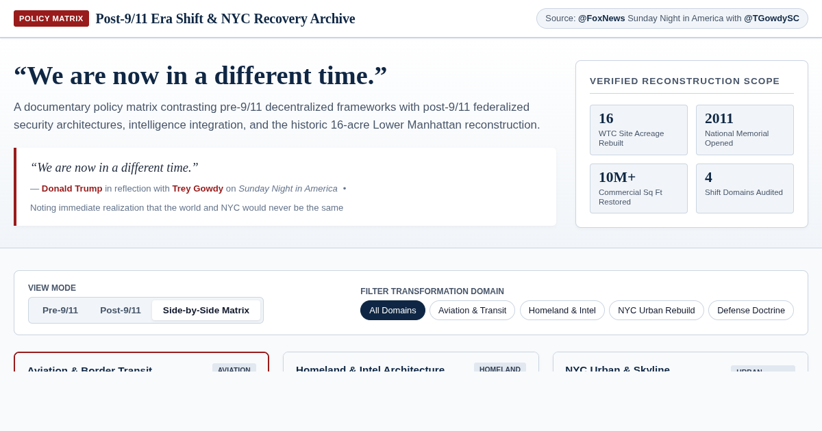 Post-9/11 Era Shift & NYC Recovery Archive | Historical Policy Matrix preview