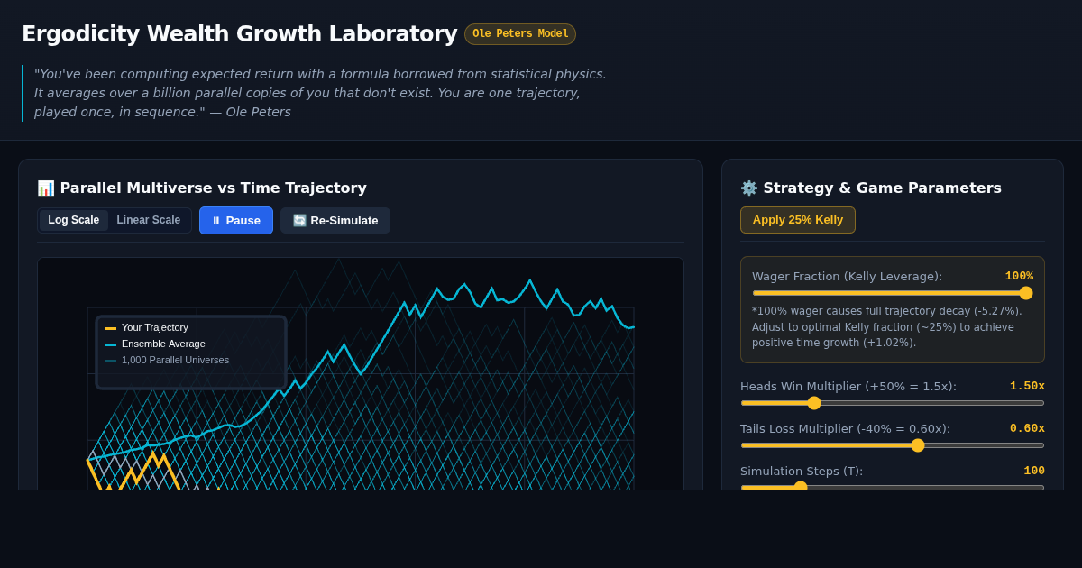 Ergodicity Wealth Growth Laboratory preview