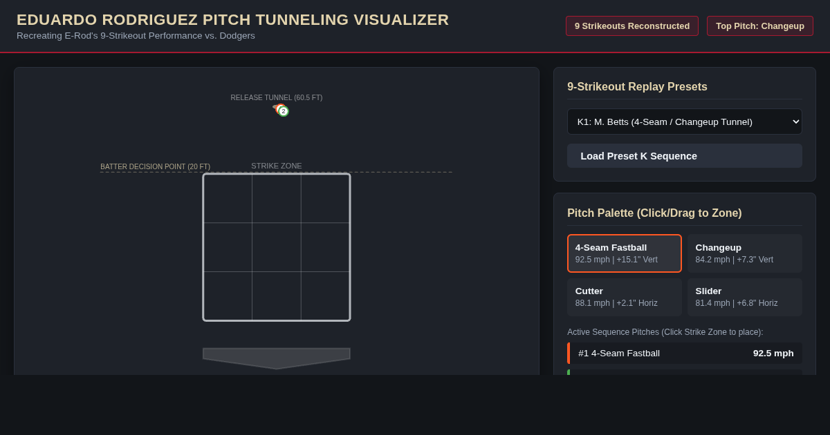 Eduardo Rodriguez 9-K Pitch Sequence Simulator preview