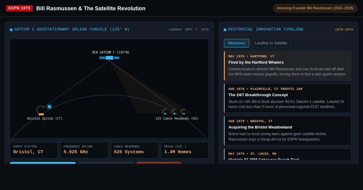 Bill Rasmussen & The Satellite Revolution: ESPN 1979 Interactive History preview