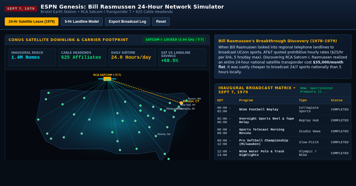 ESPN Genesis: Bill Rasmussen 24-Hour Network Simulator preview