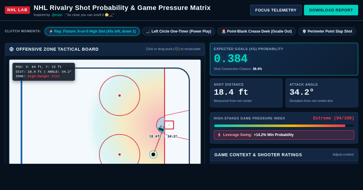 NHL Rivalry Shot Probability & Game Pressure Matrix preview