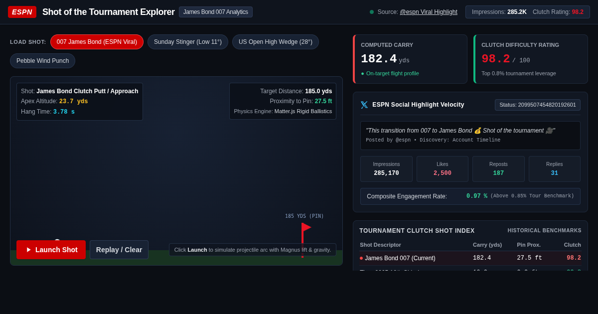 ESPN Shot of the Tournament Explorer | Golf Analytics preview