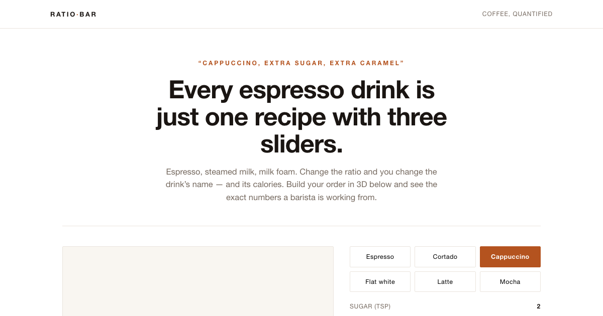 Espresso Drink Ratios: Cappuccino vs Latte preview
