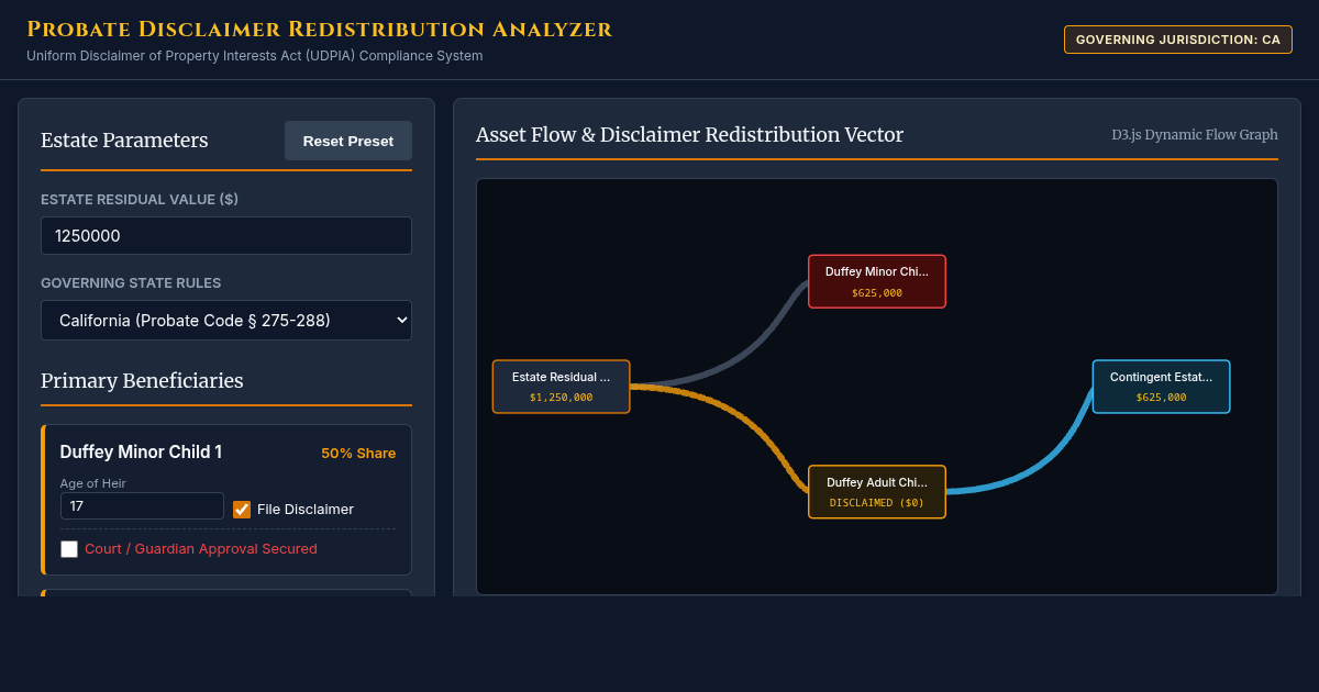 Estate Disclaimer Rule & Beneficiary Asset Redistribution Analyzer preview