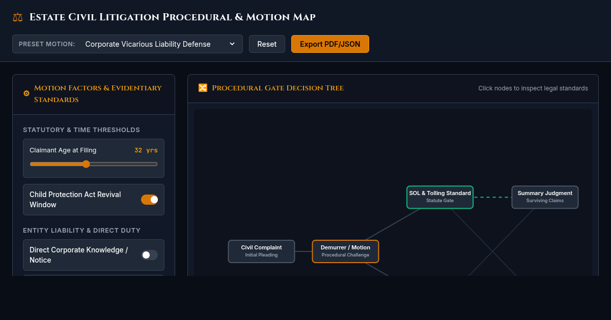 Estate Civil Litigation Procedural & Motion Map preview