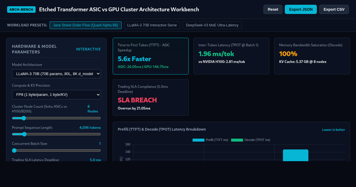 Etched Transformer ASIC vs GPU Cluster Architecture Workbench preview
