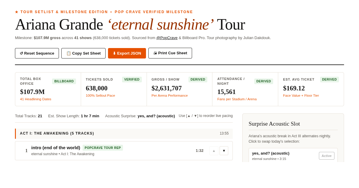 Ariana Grande ‘eternal sunshine’ Tour Setlist & Box Office Companion preview