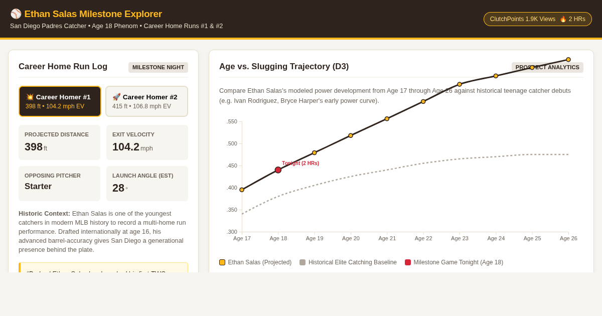 Ethan Salas MLB Career Homer Milestone & Prospect Trajectory Explorer preview
