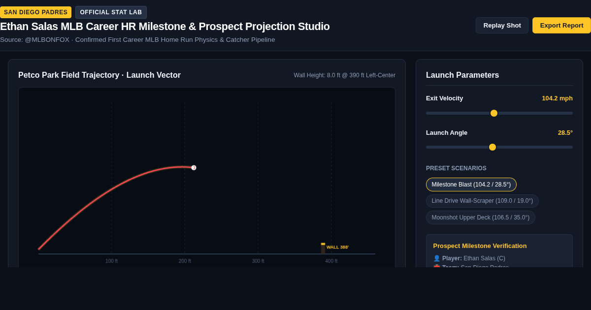Ethan Salas MLB Career HR Milestone & Prospect Projection Studio preview
