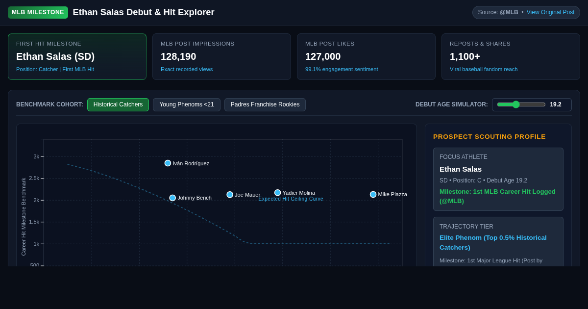 Ethan Salas MLB Debut & Milestone Hit Explorer preview