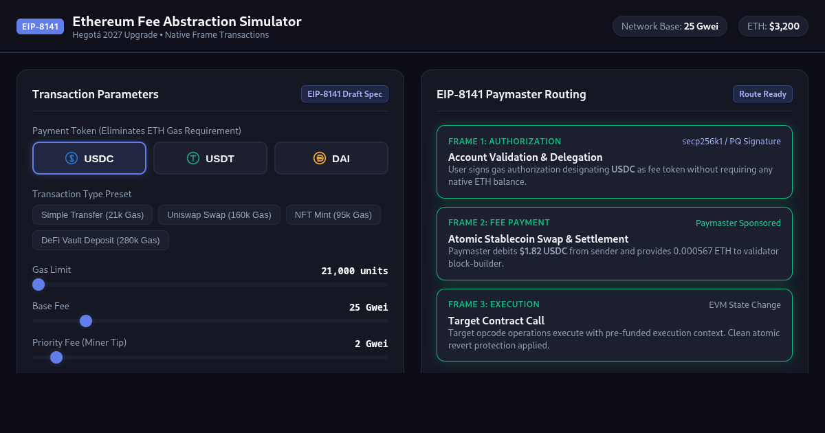 Ethereum EIP-8141 Fee Abstraction Simulator preview