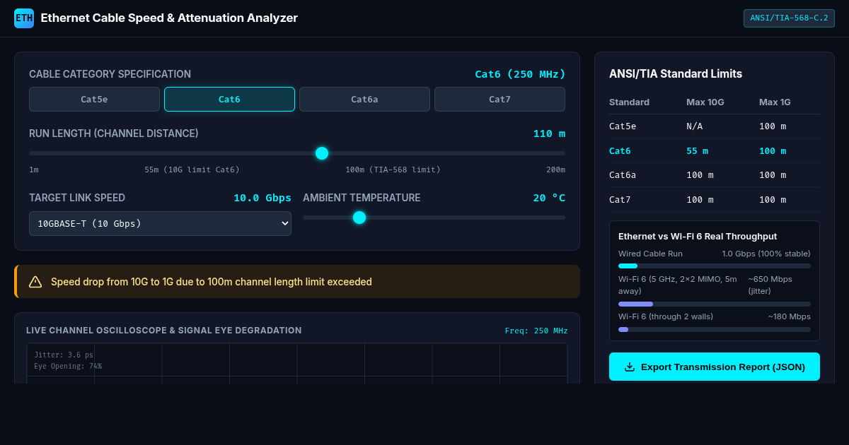 Ethernet Cable Speed and Length Calculator preview