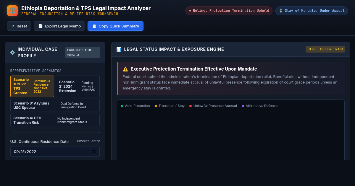 Ethiopia Deportation Protection & TPS Legal Impact Analyzer preview