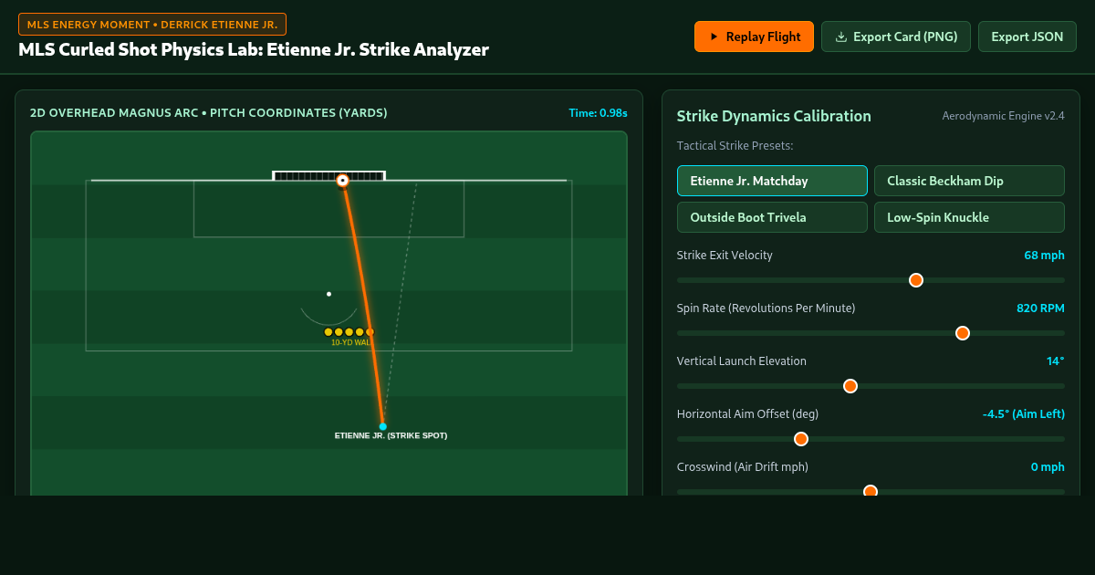 MLS Curled Shot Physics Lab: Etienne Jr. Strike Analyzer preview