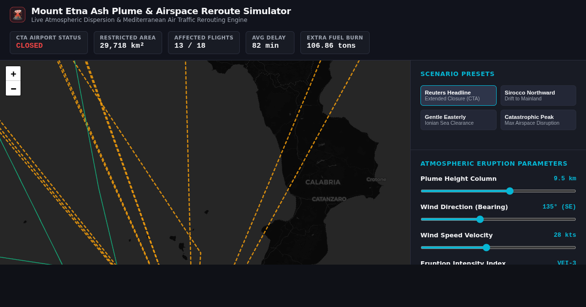 Mount Etna Ash Plume & Airspace Reroute Simulator preview
