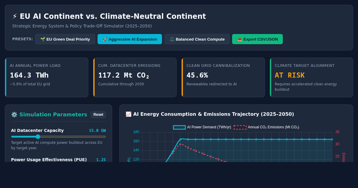 EU AI Continent vs. Climate-Neutral Continent Energy Trade-off Simulator preview