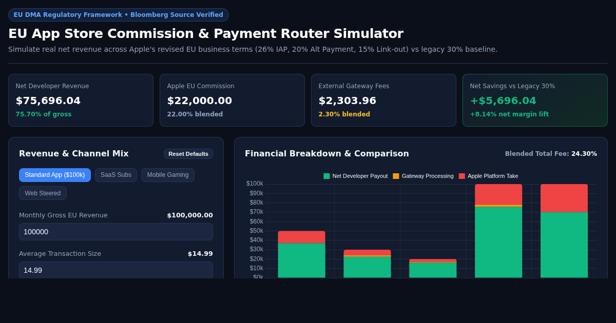 EU App Store Commission & Payment Router Simulator preview