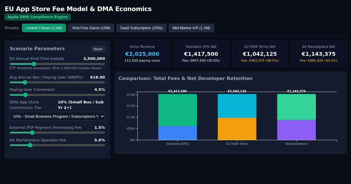 EU App Store Fee Model & DMA Economics Workbench preview