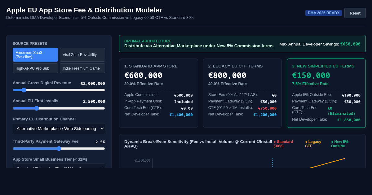 Apple EU App Store Fee & Distribution Modeler preview