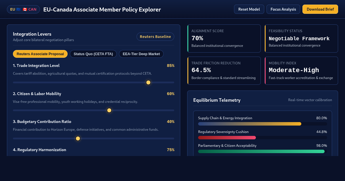 EU-Canada Associate Member Policy Explorer | Reuters Analysis Workbench preview