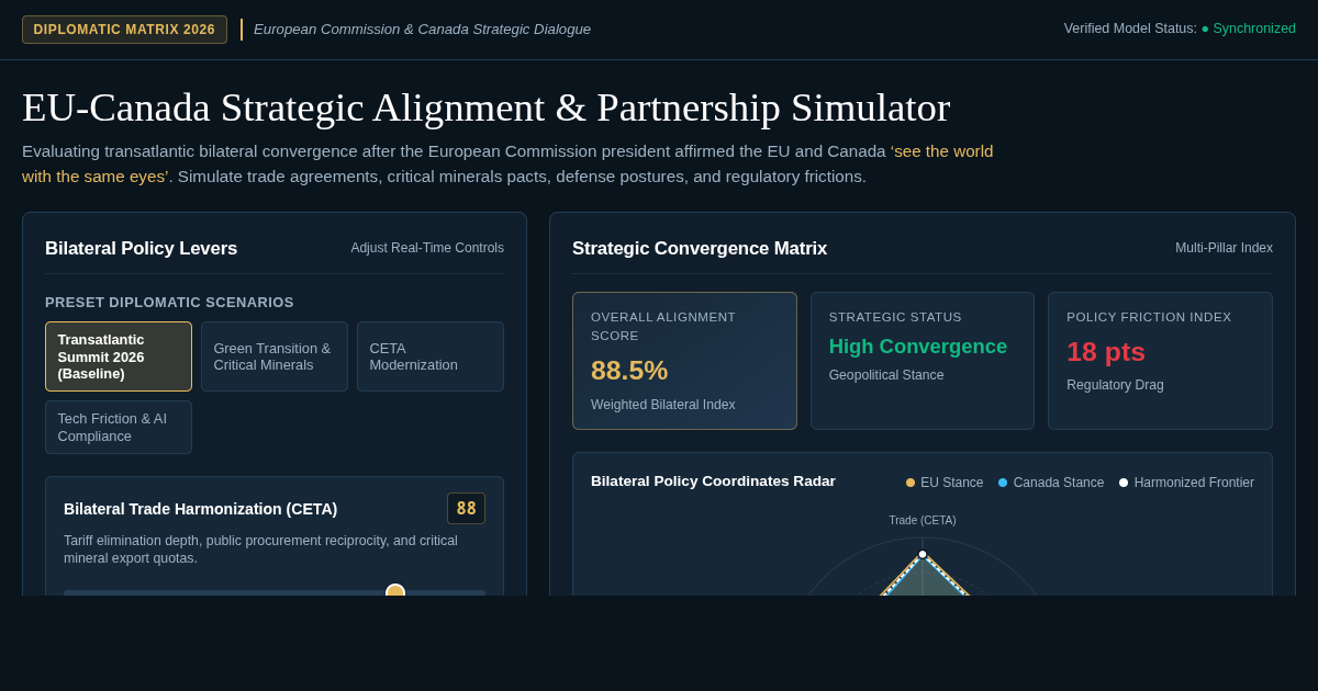 EU-Canada Strategic Alignment & Partnership Simulator preview