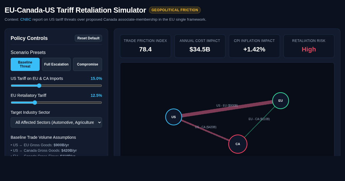 EU-Canada-US Tariff Retaliation & Trade Impact Simulator preview