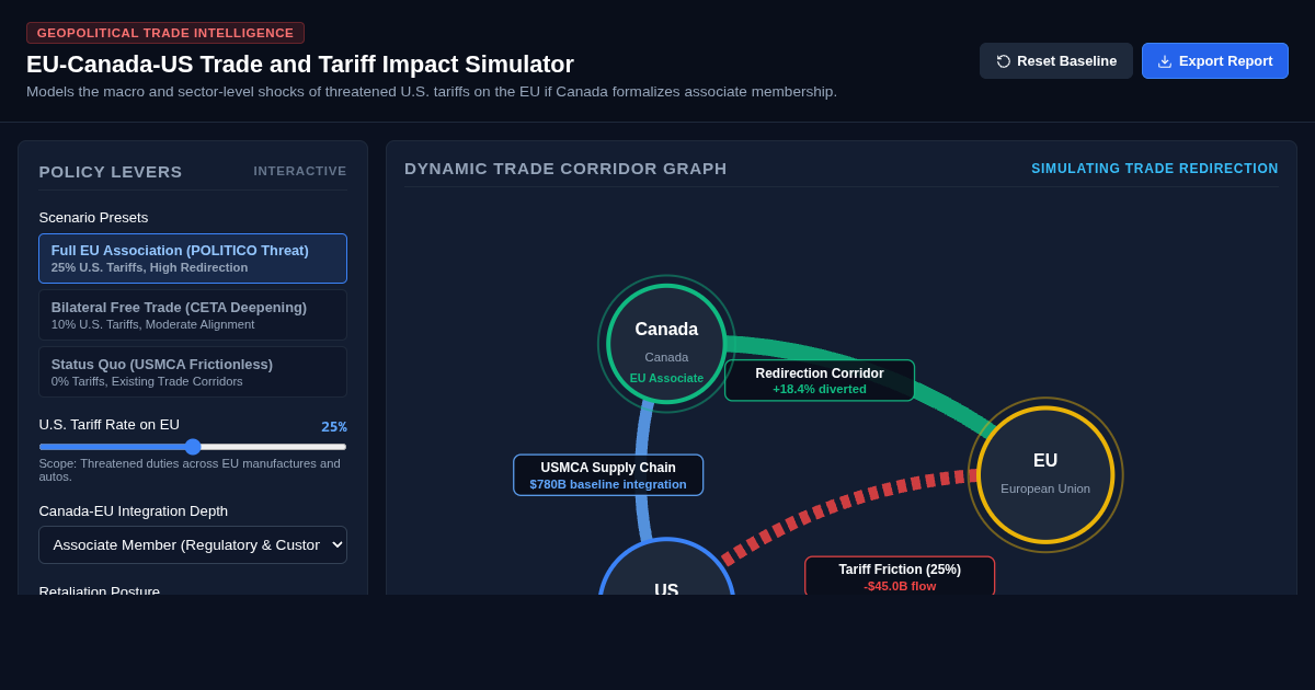 EU-Canada-US Trade and Tariff Impact Simulator preview