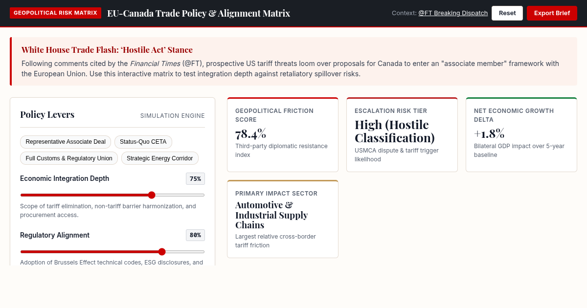 EU-Canada Trade Policy & Geopolitical Alignment Matrix preview