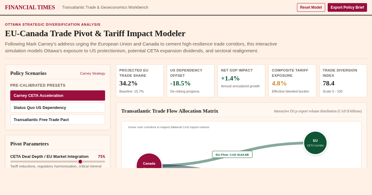 EU-Canada Trade Pivot & Tariff Impact Modeler preview