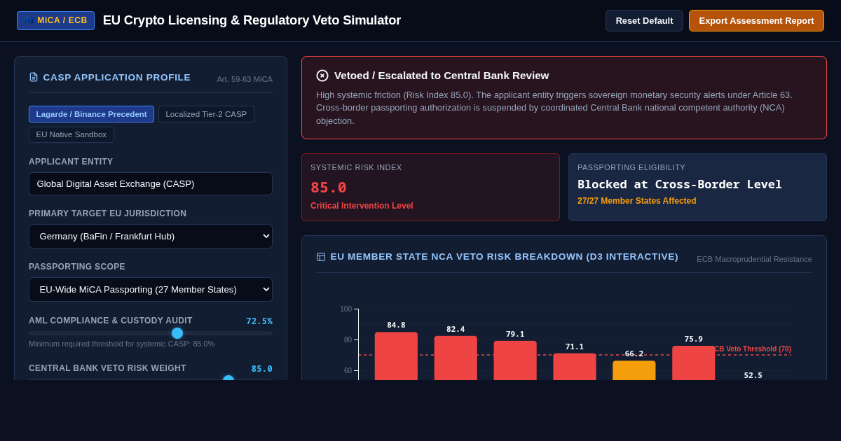 EU Crypto Licensing & Regulatory Veto Simulator preview