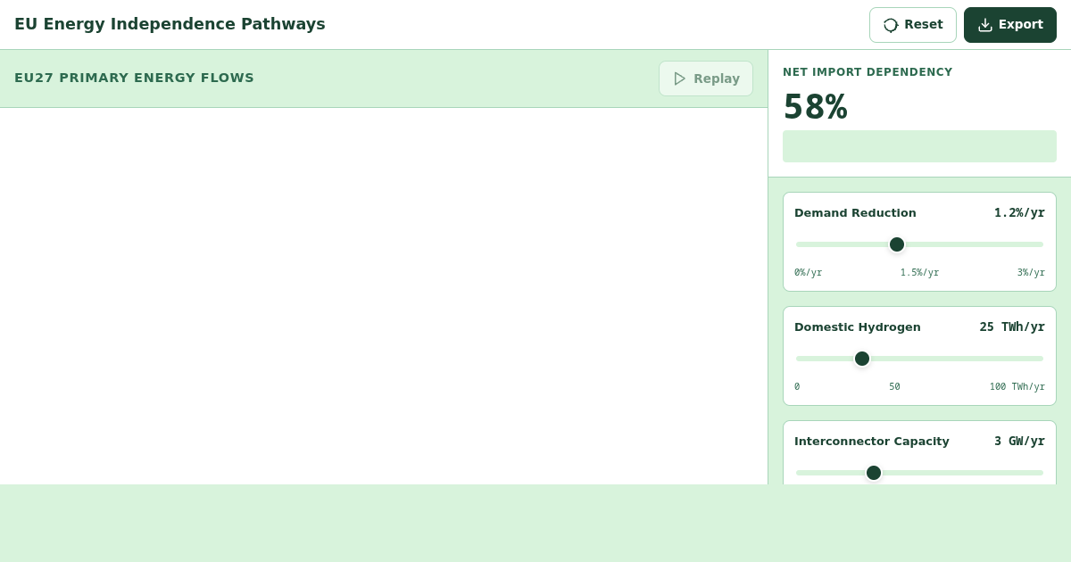 EU Energy Independence Pathways — Interactive Sankey Explorer preview