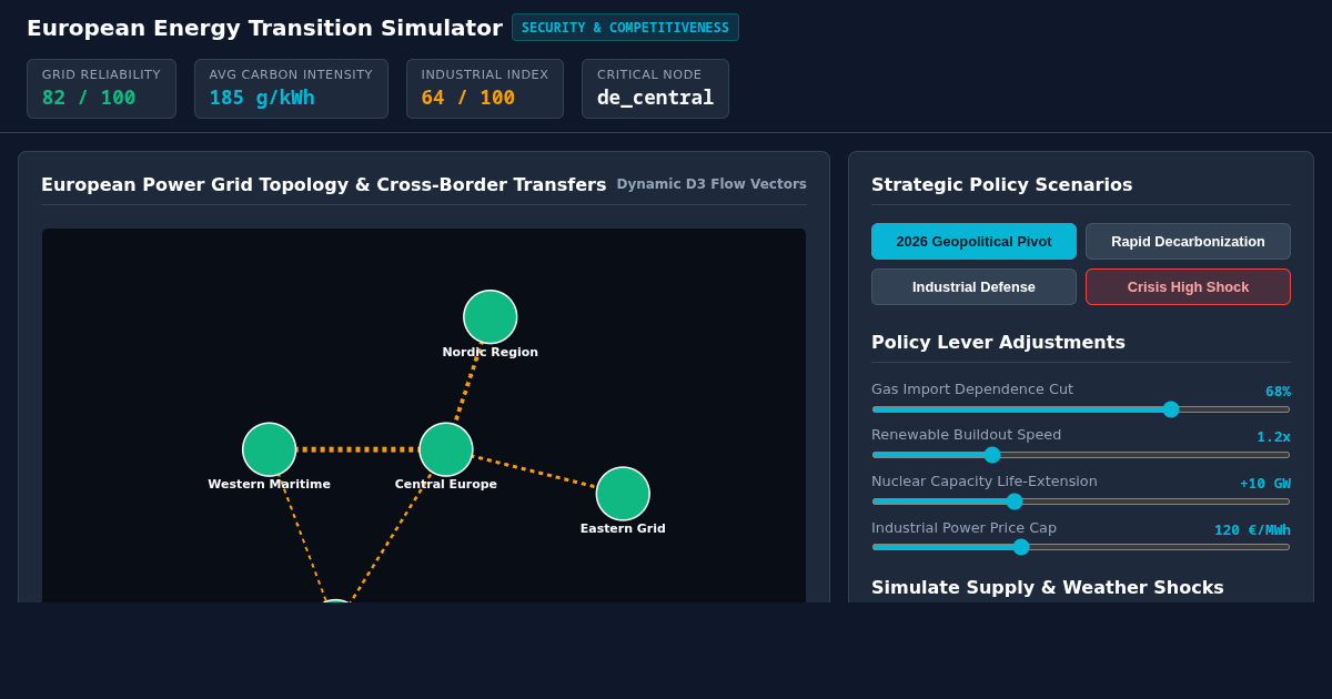 European Energy Transition Security & Competitiveness Simulator preview