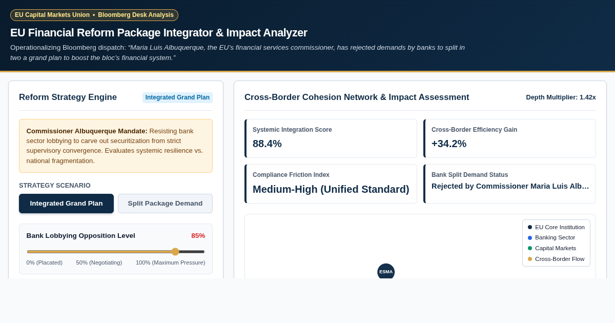 EU Financial Reform Package Integrator & Impact Analyzer preview