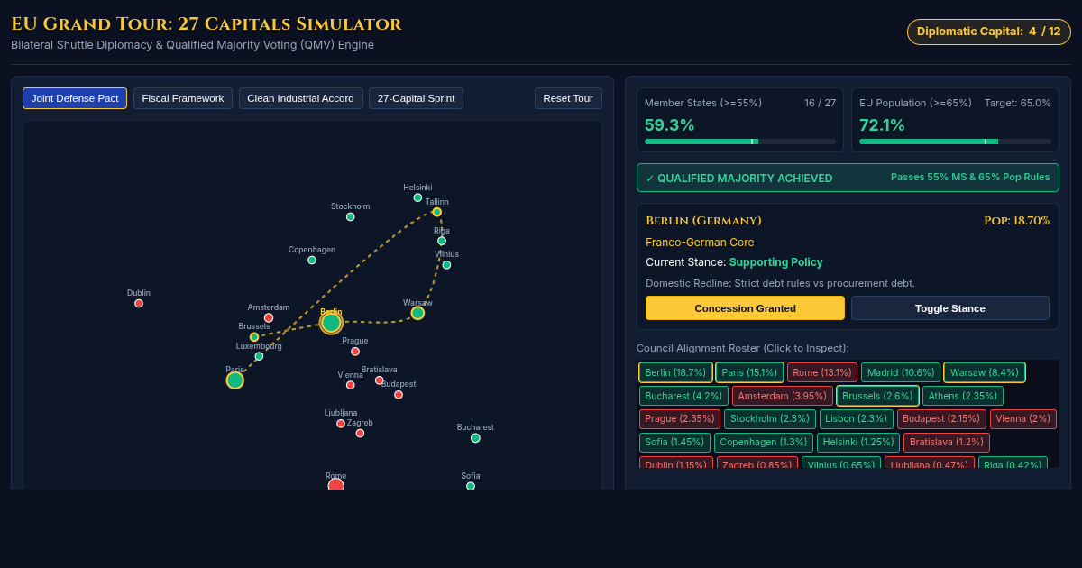 EU Grand Tour: 27 Capitals Power & Coalition Simulator preview