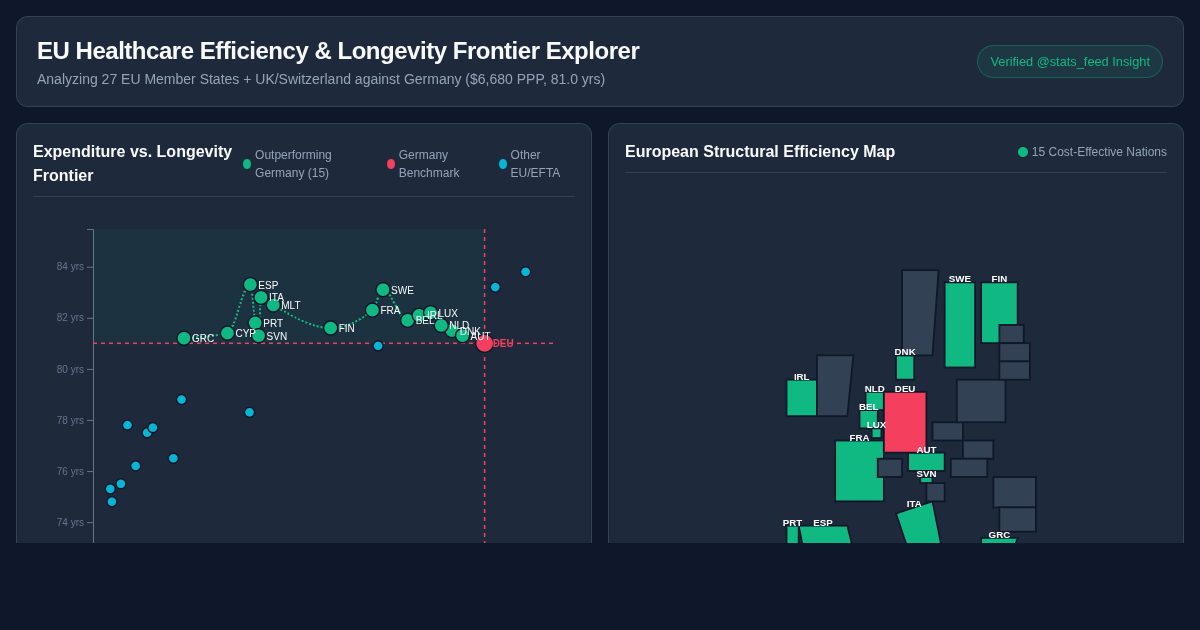EU Healthcare Efficiency & Longevity Frontier Explorer preview