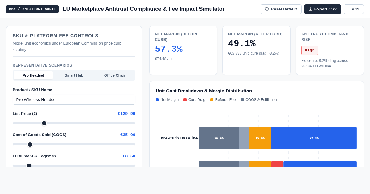 EU Marketplace Antitrust Compliance & Fee Impact Simulator preview