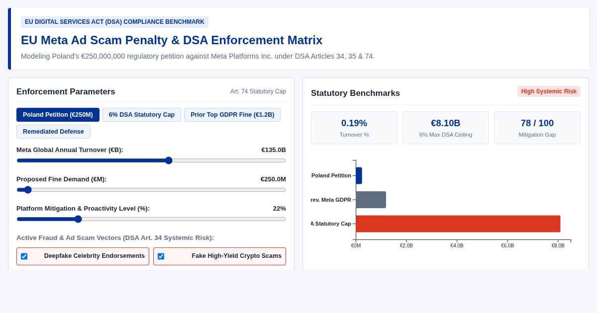 EU Meta Ad Scam Penalty & DSA Enforcement Matrix preview