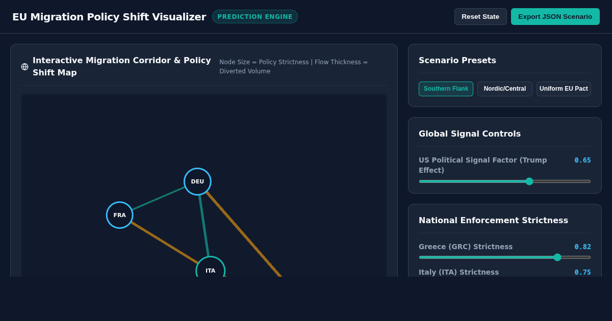 EU Migration Policy Shift Visualizer & Market Dynamics preview