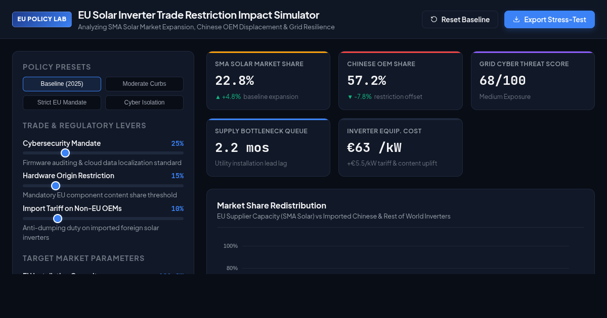 EU Solar Inverter Trade Restriction Impact Simulator preview