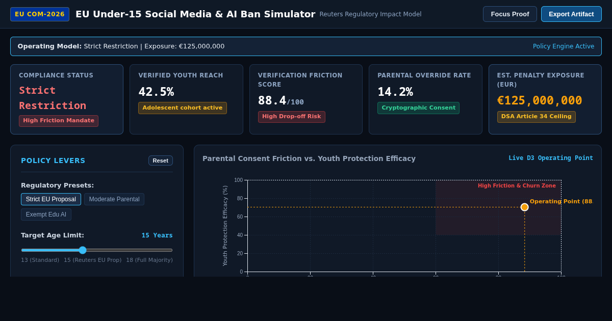 EU Under-15 Social Media & AI Ban Impact Simulator preview