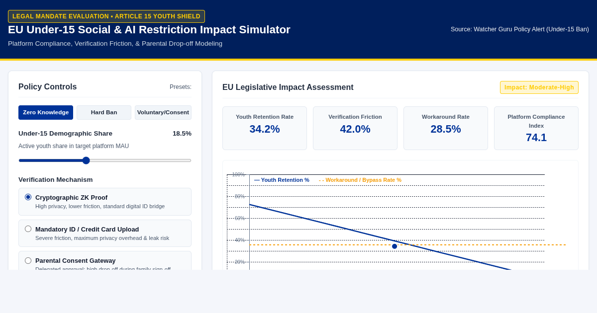 EU Under-15 Social & AI Restriction Impact Simulator preview
