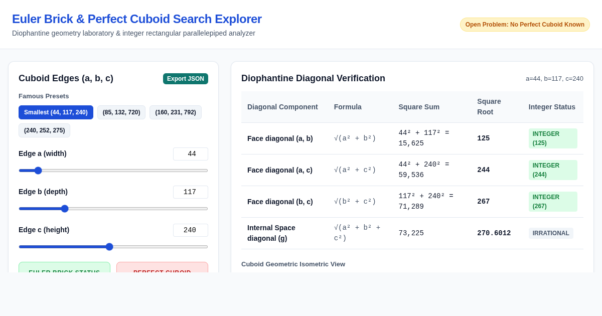 Euler Brick & Perfect Cuboid Search Explorer preview