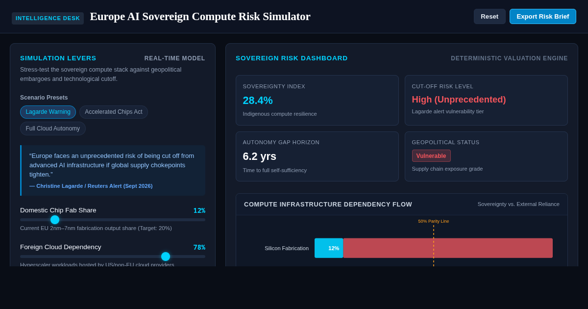 Europe AI Sovereign Compute Risk Simulator preview