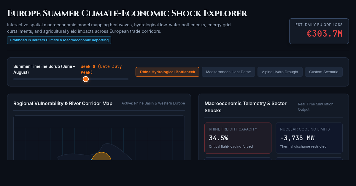 Europe Summer Climate-Economic Shock Explorer preview