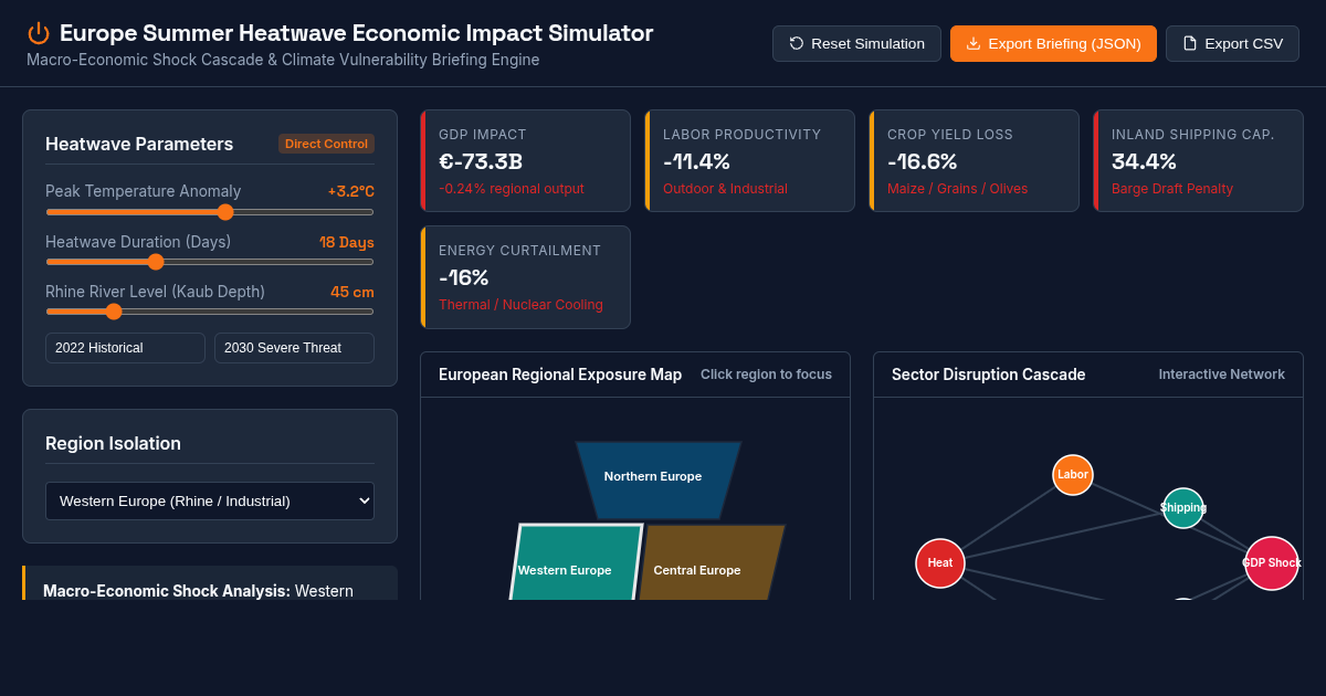 Europe Summer Heatwave Economic Impact Simulator preview