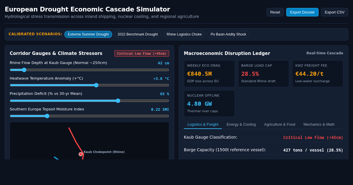 European Drought Economic Cascade Simulator preview