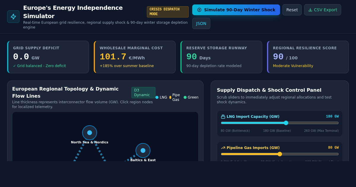 Europe's Energy Independence & Grid Resilience Simulator preview